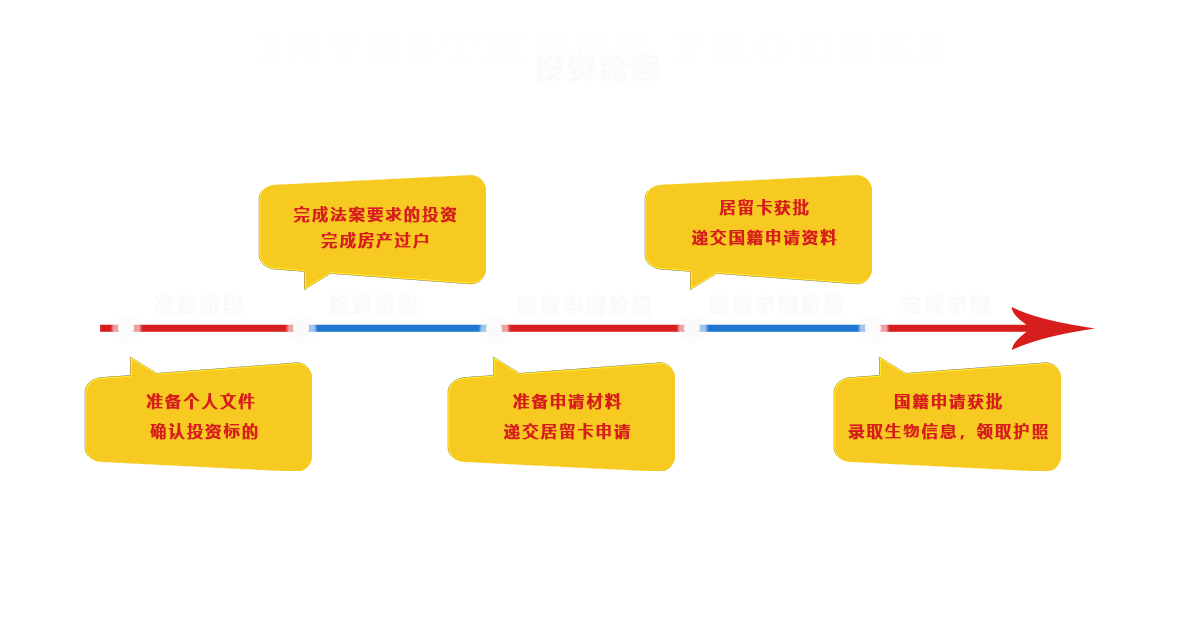 加拿大留学移民-加拿大移民中介-雇主担保移民条件政策