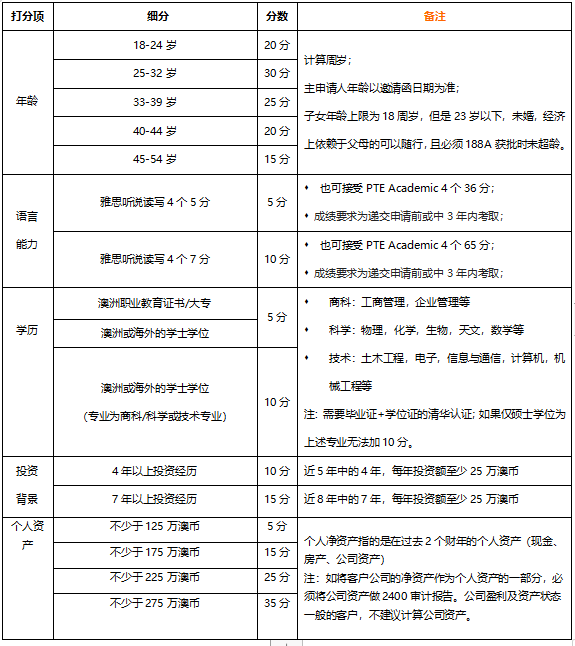 鑫海移民