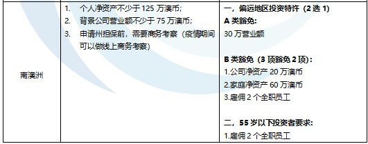 鑫海移民