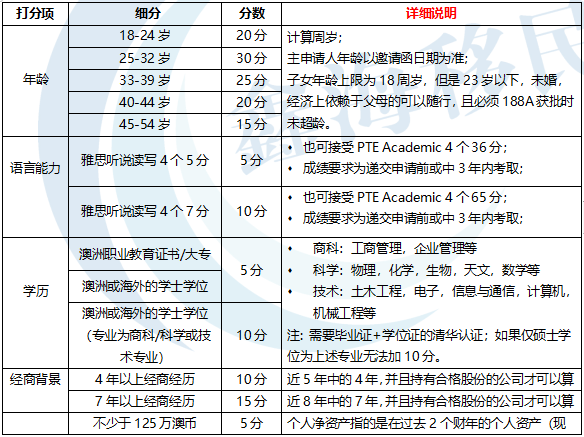 鑫海移民