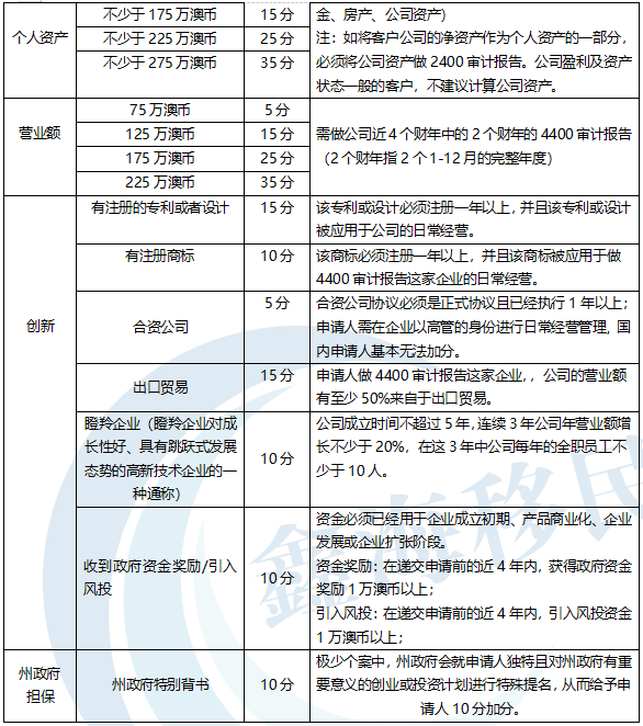 鑫海移民