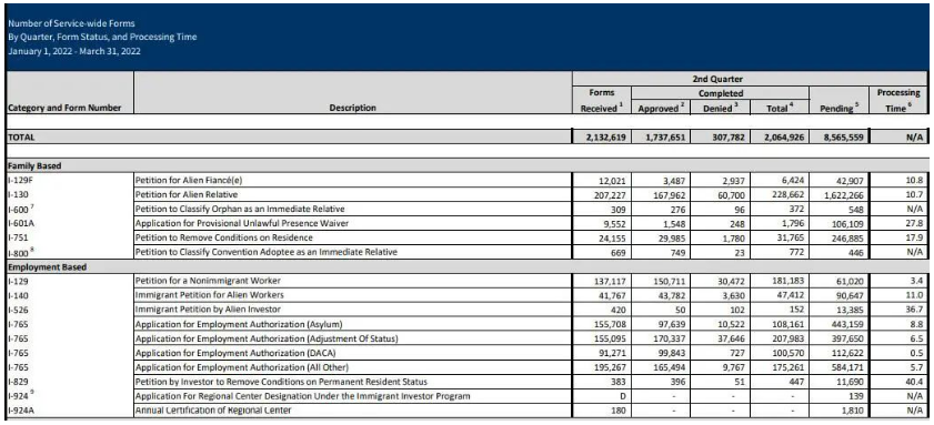 美国季度新增22万移民，绿卡审理提速中！