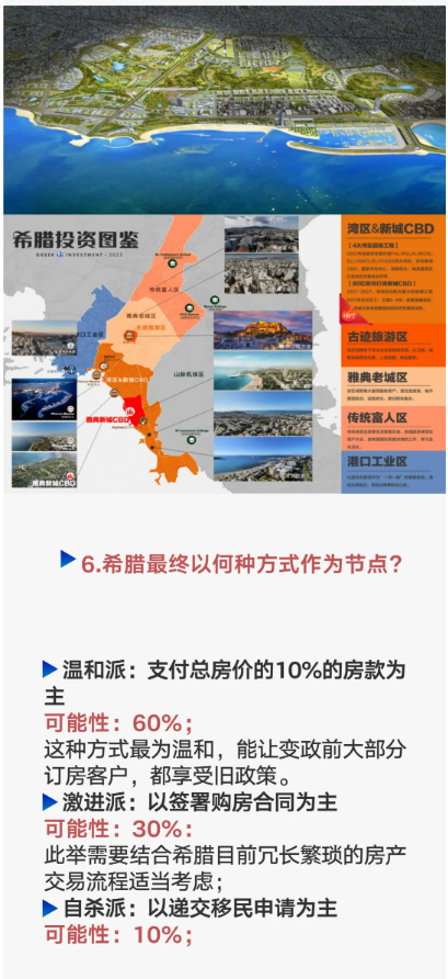 希腊移民