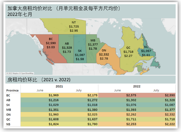 [加拿大房产] 步步高升的加拿大的房租又涨了！
