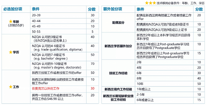 移民新西兰