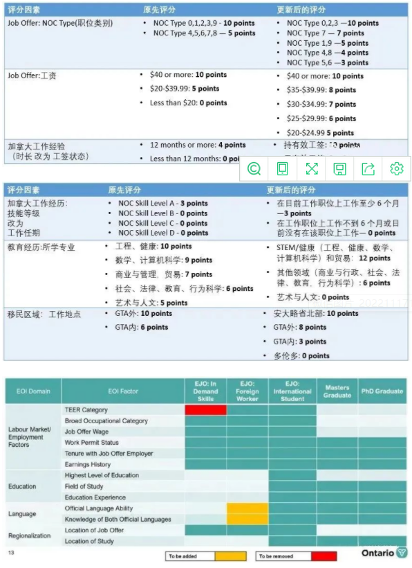 加拿大移民