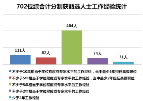 香港移民