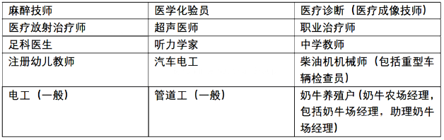 新西兰移民