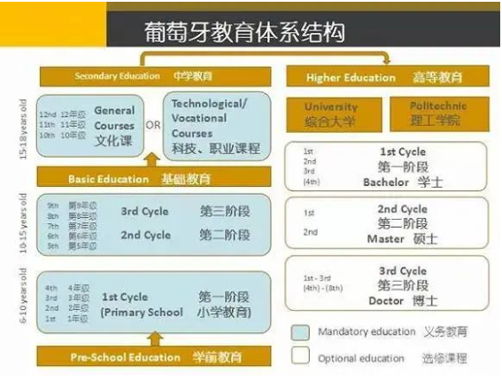 葡萄牙移民