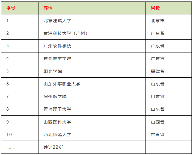 希腊移民