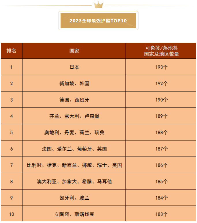 爱尔兰移民