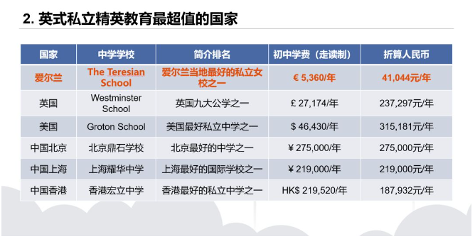 爱尔兰移民