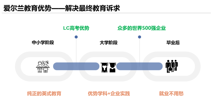 爱尔兰移民