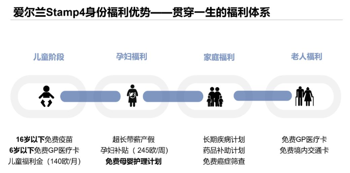 爱尔兰移民