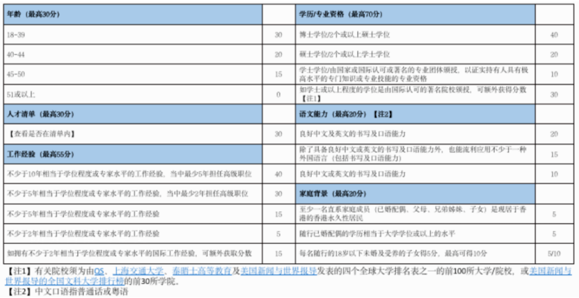 香港移民