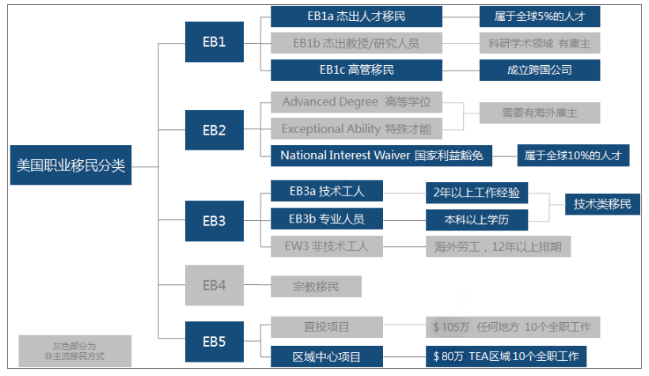 移民美国