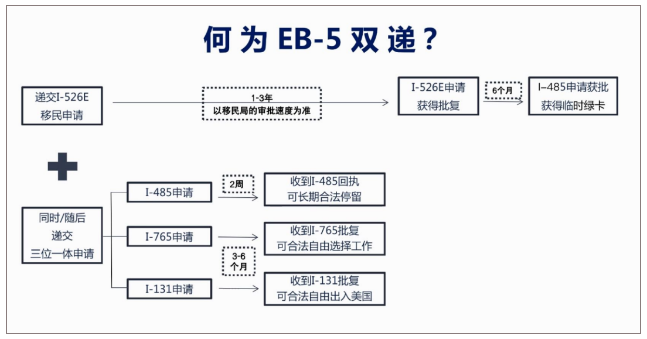 移民美国