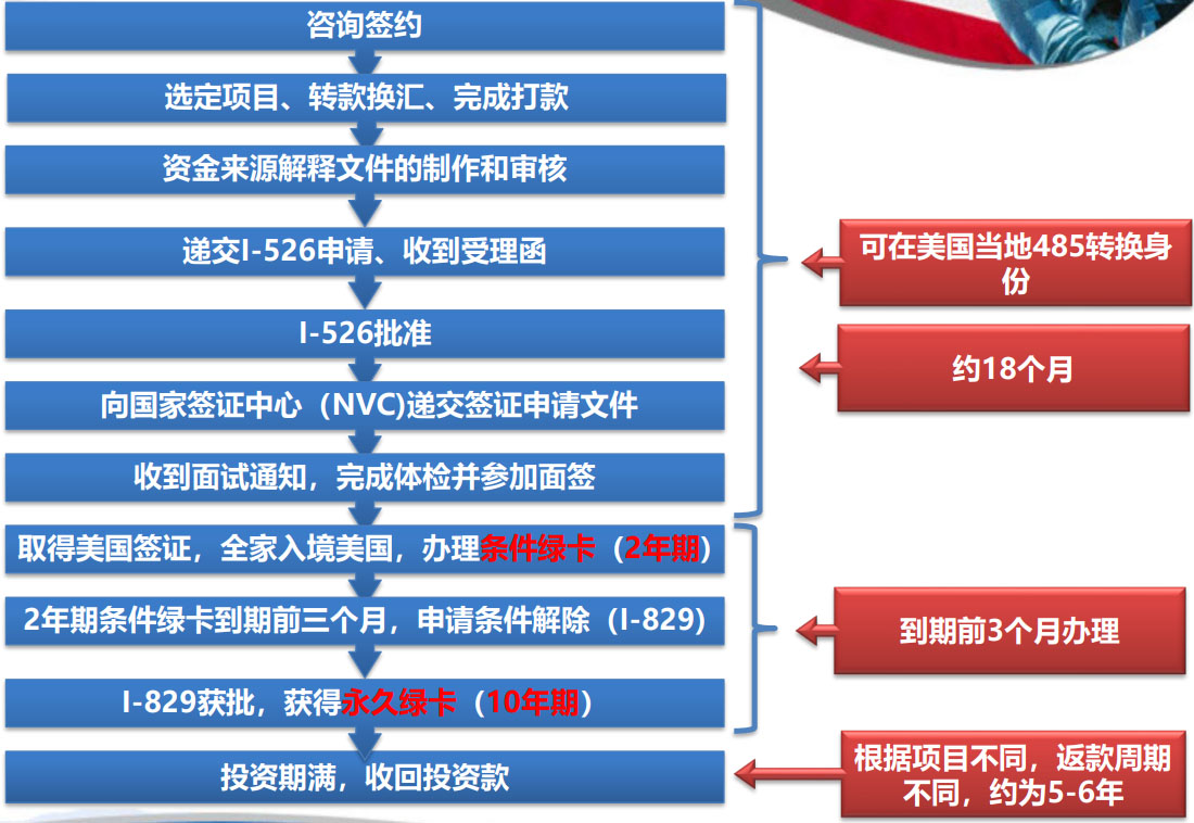 鑫海移民