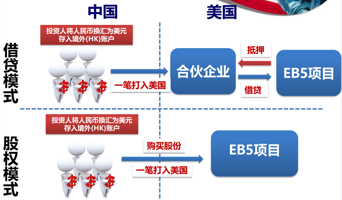 鑫海移民