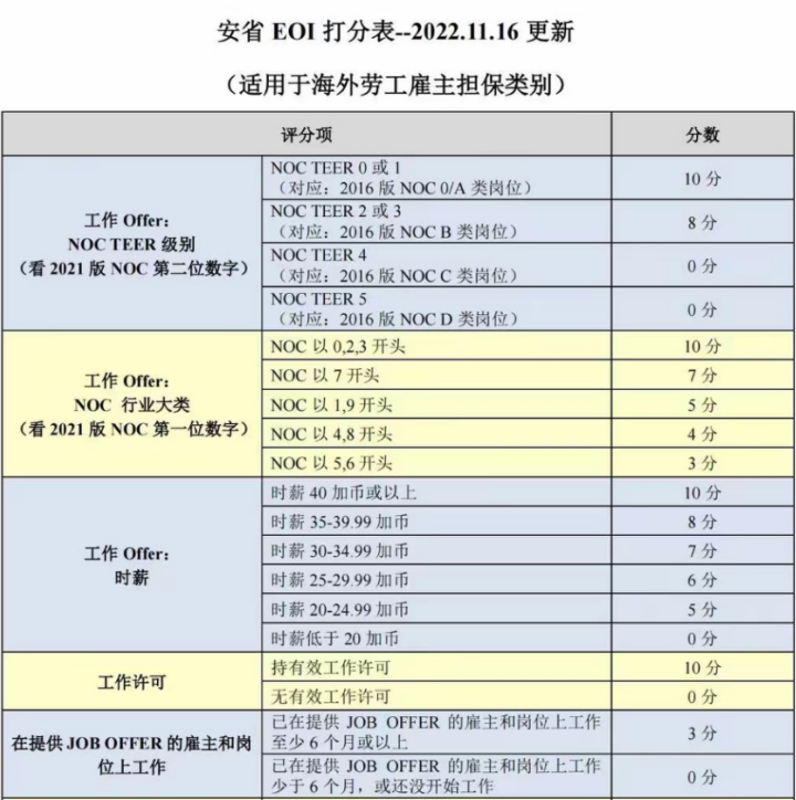 鑫海移民