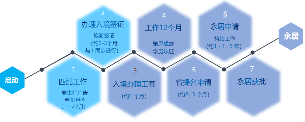 鑫海移民