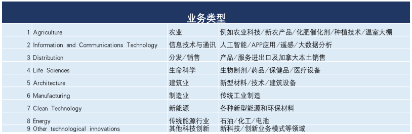 鑫海移民