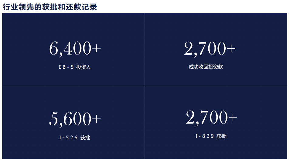 美国EB5投资移民CMB组98-71工业物流项目