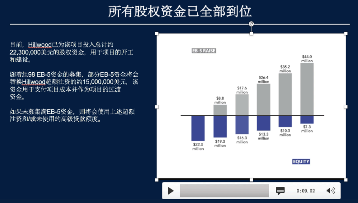 美国EB5投资移民CMB组98-71工业物流项目