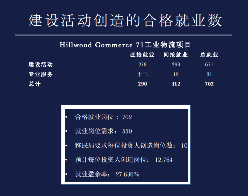 美国EB5投资移民CMB组98-71工业物流项目