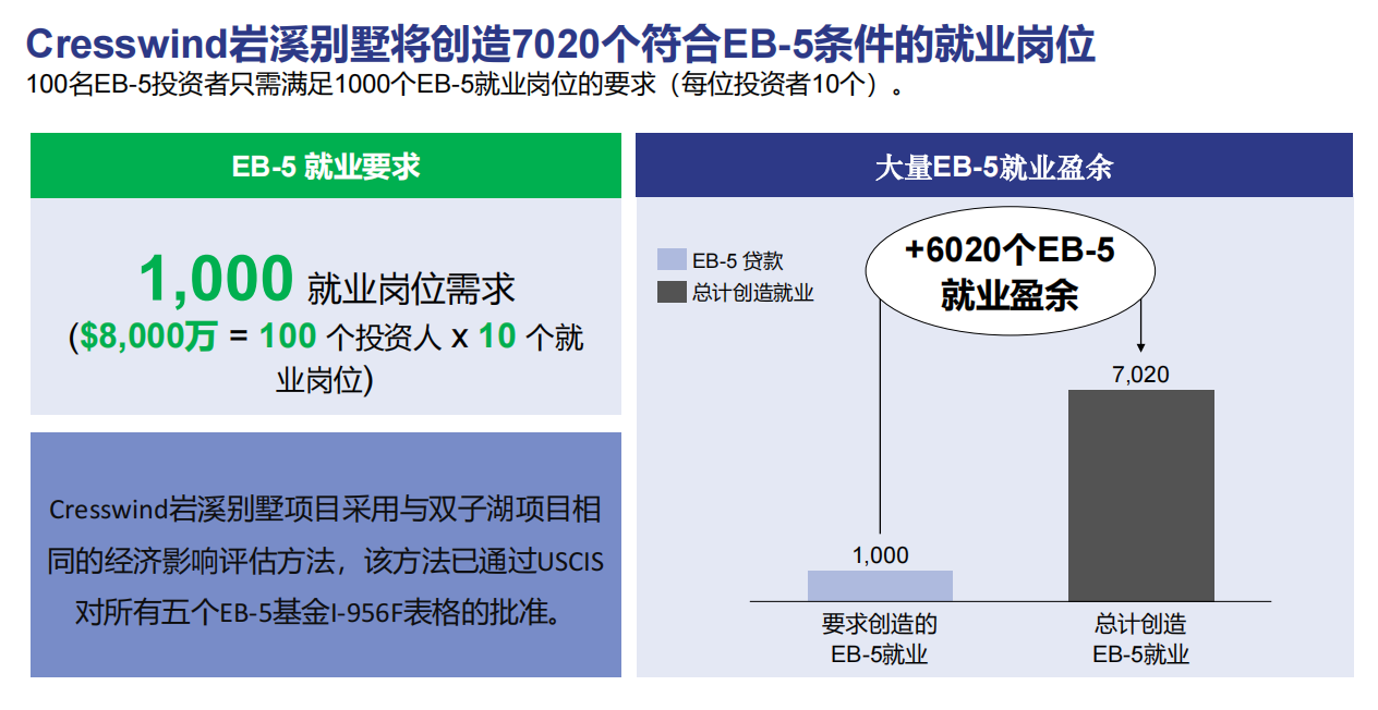 美国EB5岩溪别墅社区乡村项目