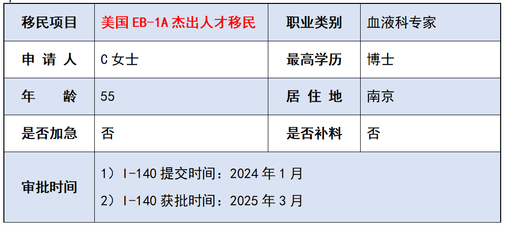 美国EB1A杰出人才移民
