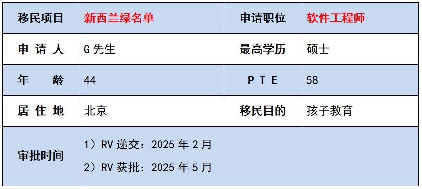 新西兰绿名单
