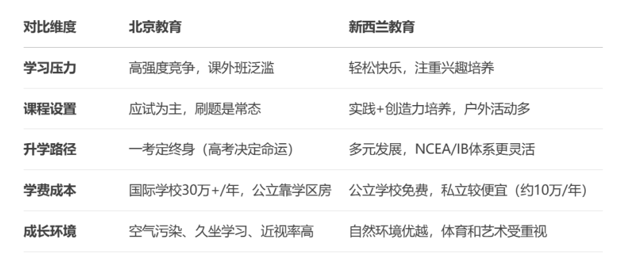 新西兰绿名单
