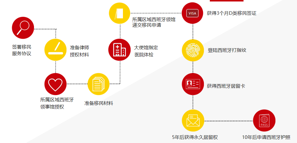 西班牙非盈利