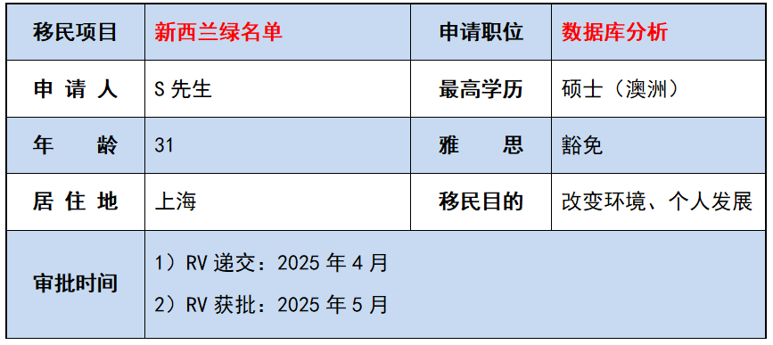 新西兰移民