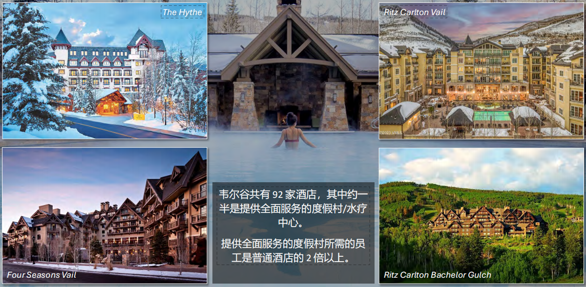 美国EB-5West End西区公寓乡村地区项目