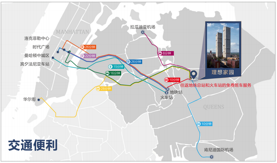 美国EB-5城市TEA项目——纽约理想家园豪华公寓