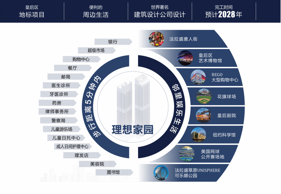美国EB-5城市TEA项目——纽约理想家园豪华公寓