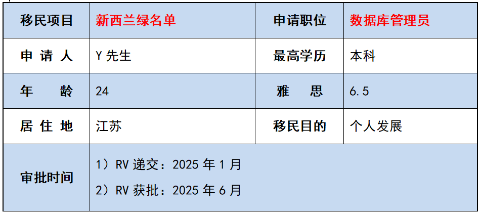 新西兰移民