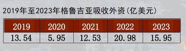 格鲁吉亚公民计划