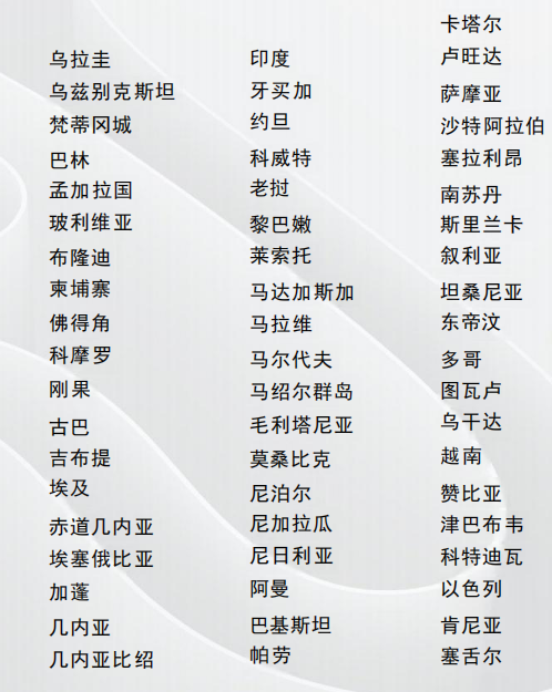 格鲁吉亚公民计划