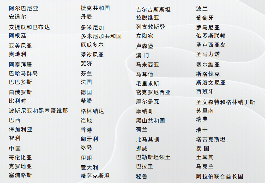 格鲁吉亚公民身份
