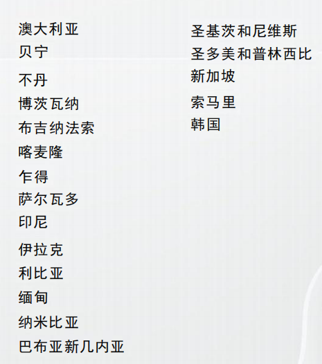 格鲁吉亚公民身份
