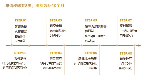 安提瓜和巴布达公民身份计划