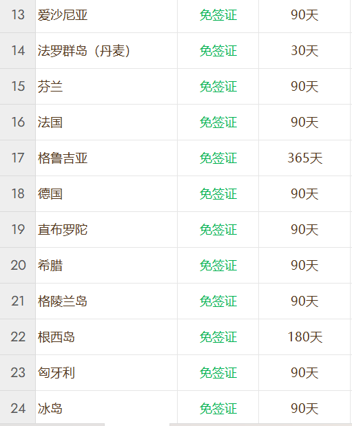 安提瓜和巴布达公民身份计划