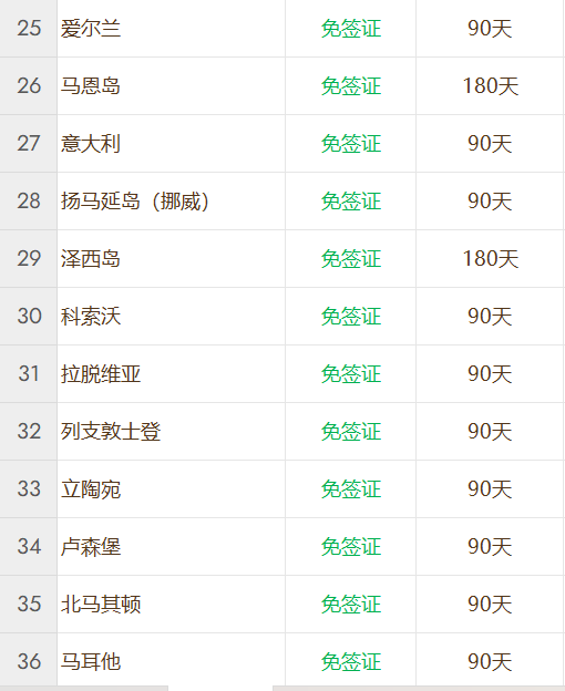 安提瓜和巴布达公民身份计划