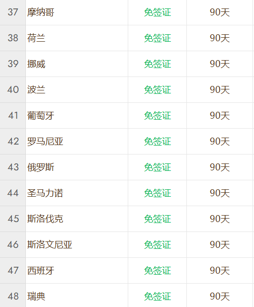 安提瓜和巴布达公民身份计划