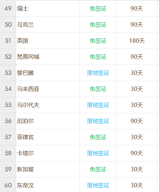 安提瓜和巴布达公民身份计划