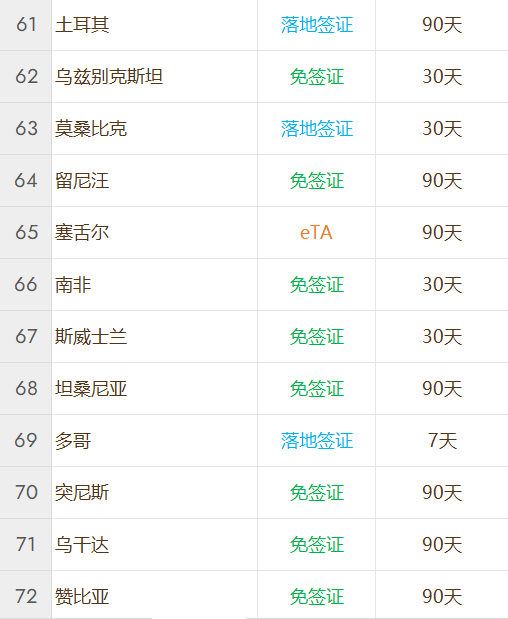 安提瓜和巴布达公民身份计划
