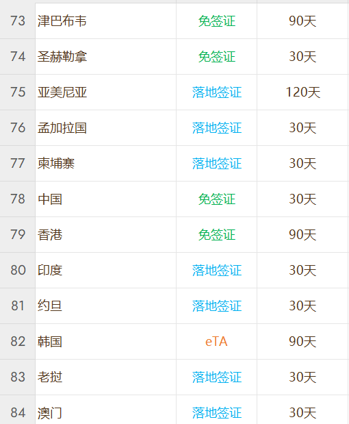 安提瓜和巴布达公民身份计划